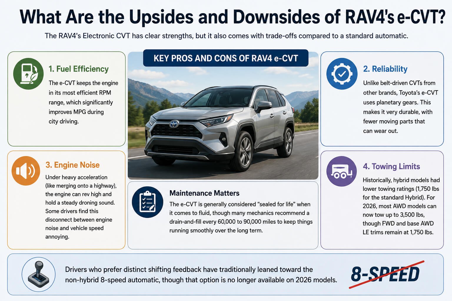 What Are the Upsides and Downsides of RAV4's e-CVT?