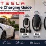 Tesla home charging